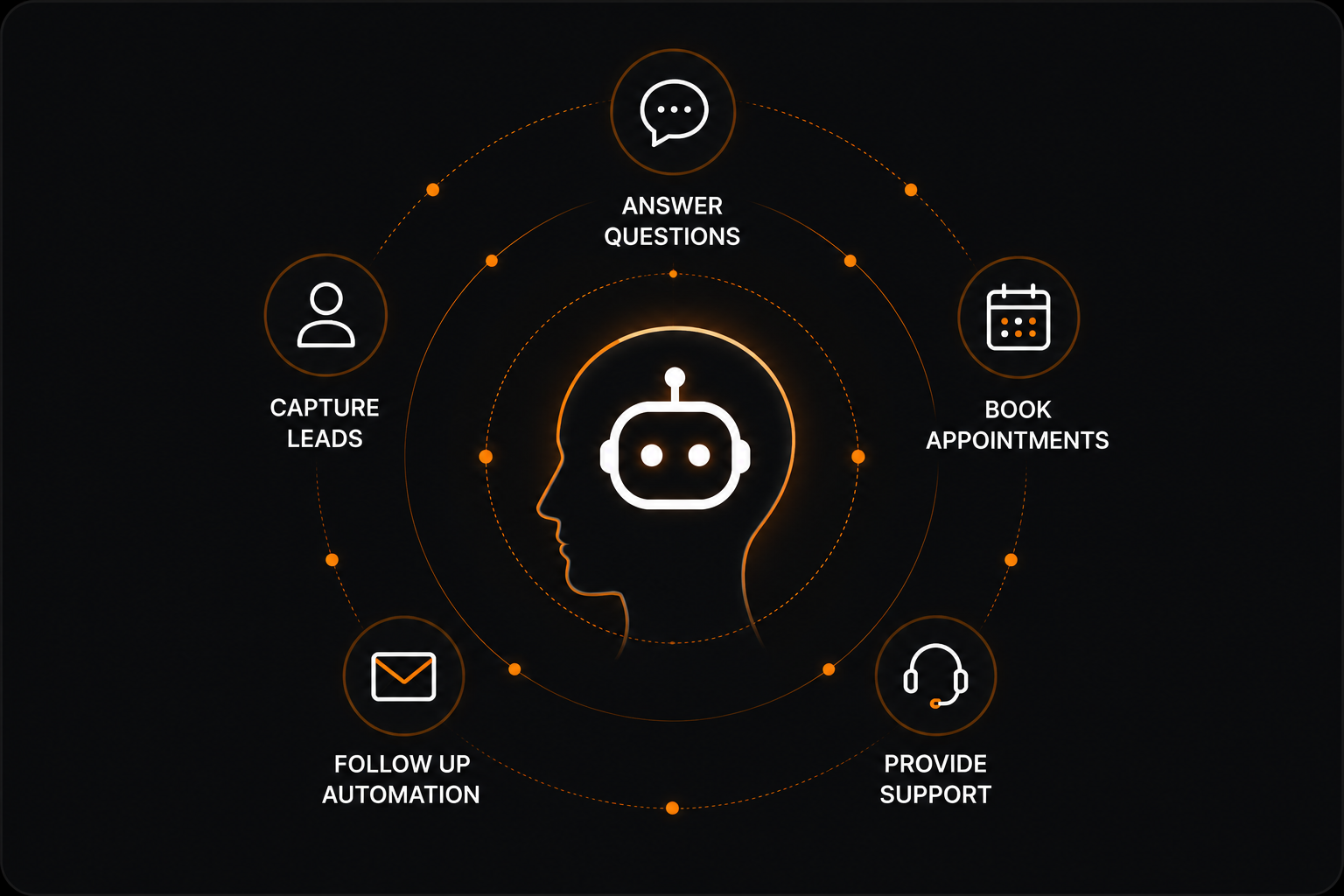 AI Assistants interface preview