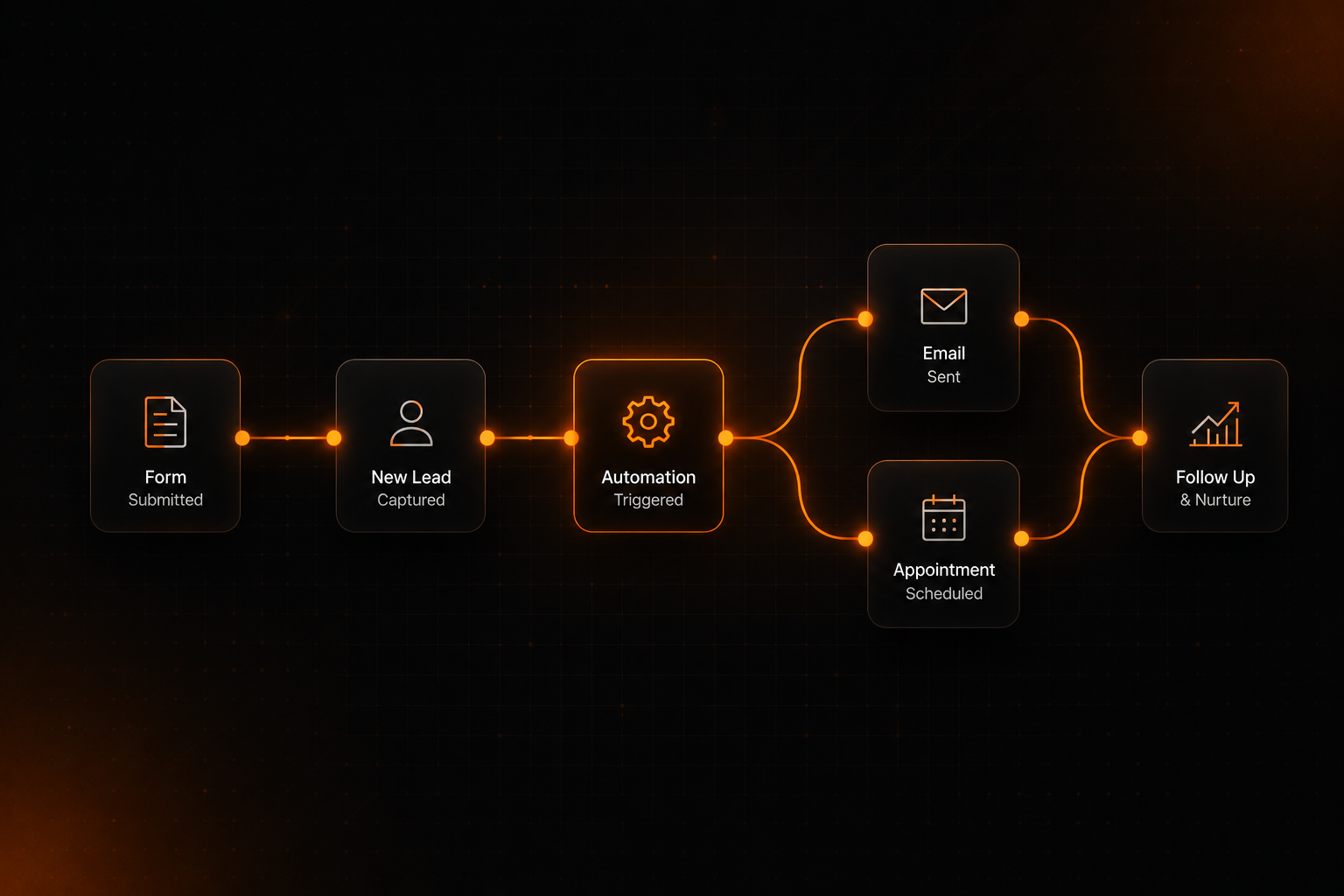Automation Systems interface preview
